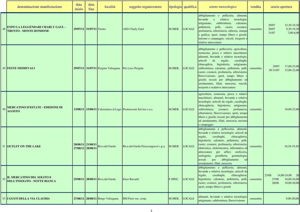7,00-8,00 49 FESTE MEDIEVALI 29/07/11 31/07/11 Pergine Valsugana Pro Loco Pergine chincagliria, bigiotteria; artigianato, subfornitura; calzature, pelletteria, pelli, cuoio; cosmesi, profumeria,