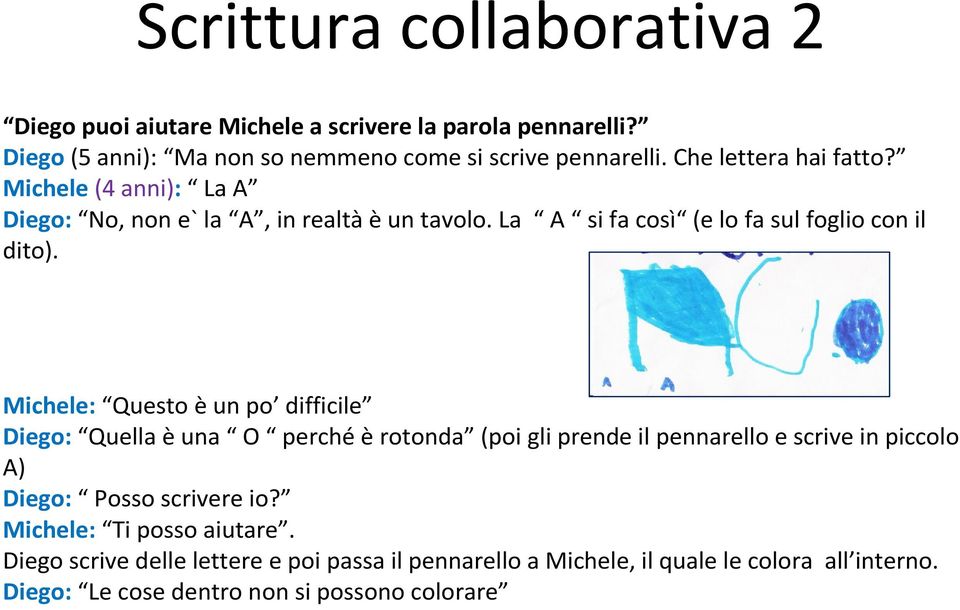 Michele: Questo è un po difficile Diego: Quella èuna O perchéèrotonda (poi gli prende il pennarello e scrive in piccolo A) Diego: Posso scrivere io?