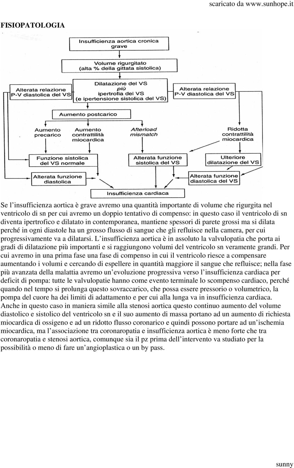 per cui progressivamente va a dilatarsi.