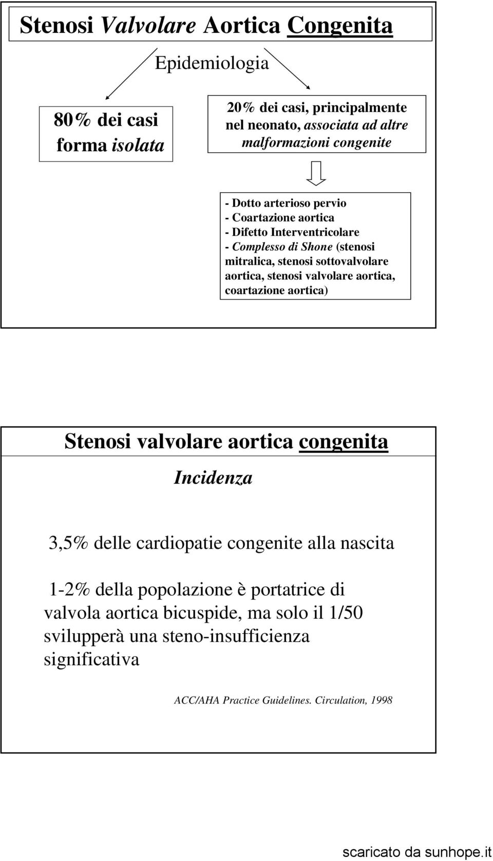 aortica, stenosi valvolare aortica, coartazione aortica) Stenosi valvolare aortica congenita Incidenza 3,5% delle cardiopatie congenite alla nascita 1-2%