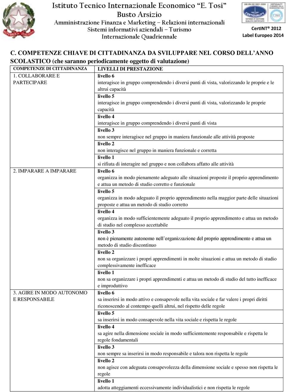 comprendendo i diversi punti di vista, valorizzando le proprie capacità livello 4 interagisce in gruppo comprendendo i diversi punti di vista livello 3 non sempre interagisce nel gruppo in maniera