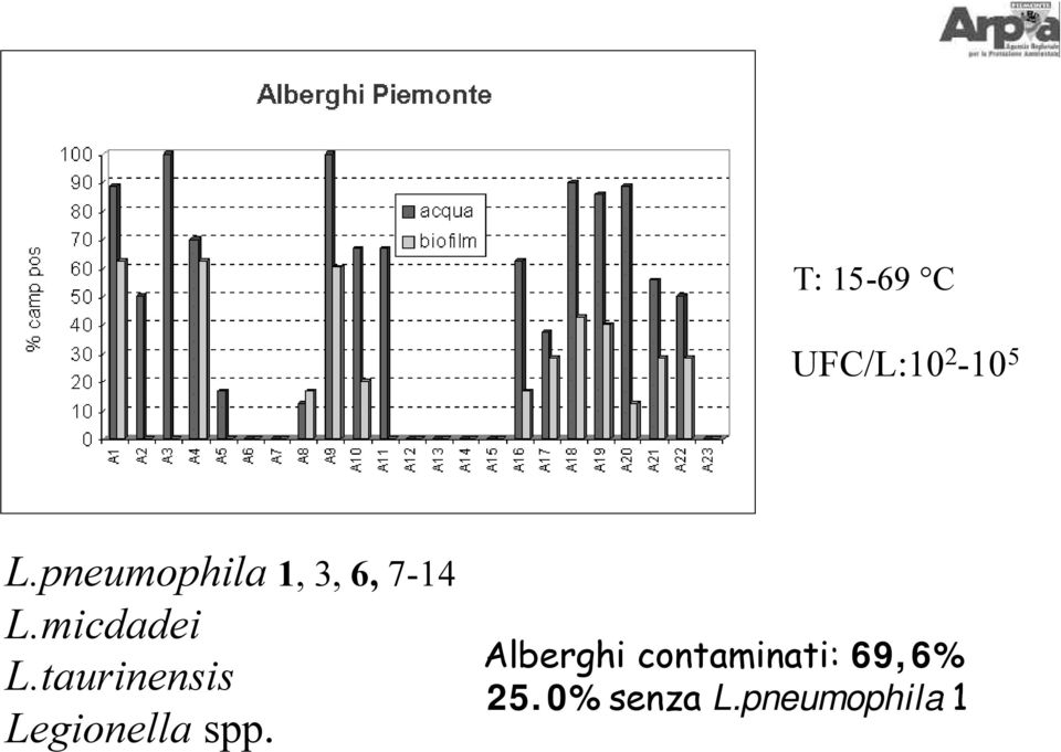 micdadei L.taurinensis Legionella spp.