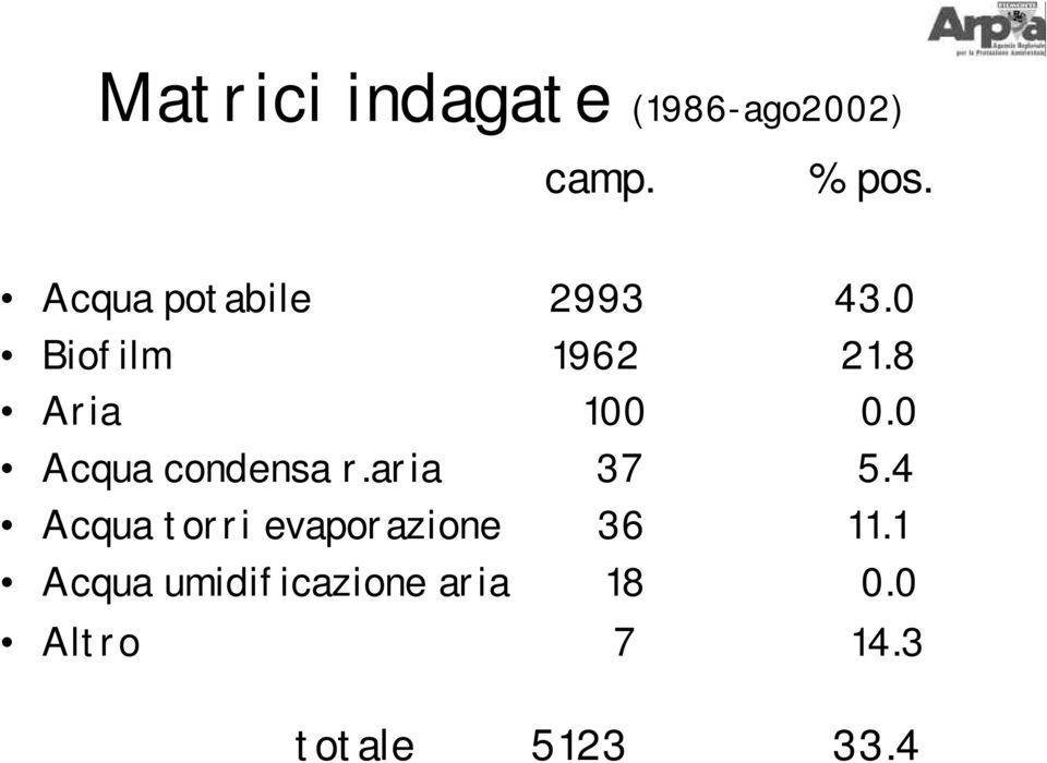 0 Acqua condensa r.aria 37 5.