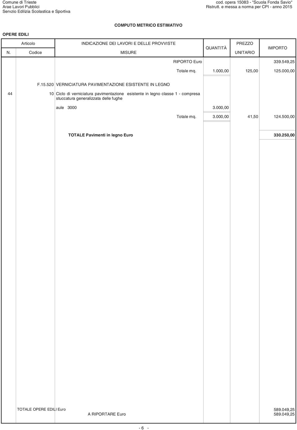 in legno classe 1 - compresa stuccatura generalizzata delle fughe aule 3000 3.000,00 Totale mq. 3.000,00 41,50 124.