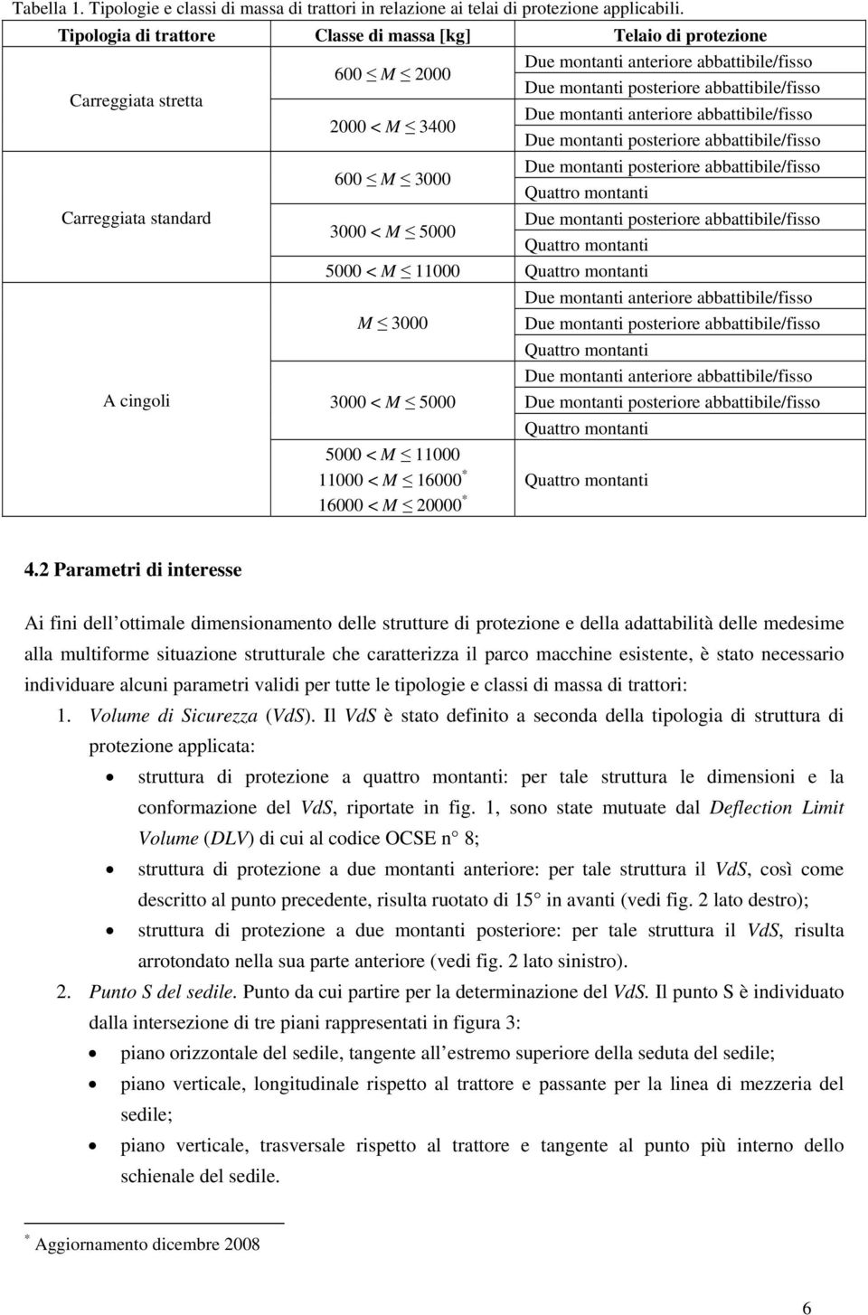 montanti anteriore abbattibile/fisso Due montanti posteriore abbattibile/fisso 600 M 3000 Due montanti posteriore abbattibile/fisso Quattro montanti Carreggiata standard Due montanti posteriore