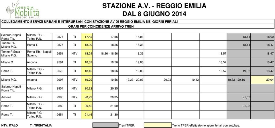 Ancona 9591 TI 18,32 18,56 19,03 18,57 18,47-9578 TI 18,42 18,56 19,03 18,57 19,32 18,47 Ancona 9997 NTV 19,29 19,56 19,33-20,03 20,02 19,42 19,32-20,16