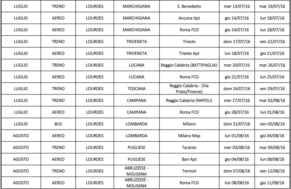 TRIVENETA Trieste dom 17/07/16 ven 22/07/16 LUGLIO AEREO LOURDES TRIVENETA Trieste Apt lun 18/07/16 gio 21/07/16 LUGLIO TRENO LOURDES LUCANA Reggio Calabria (BATTIPAGLIA) mer 20/07/16 mar 26/07/16