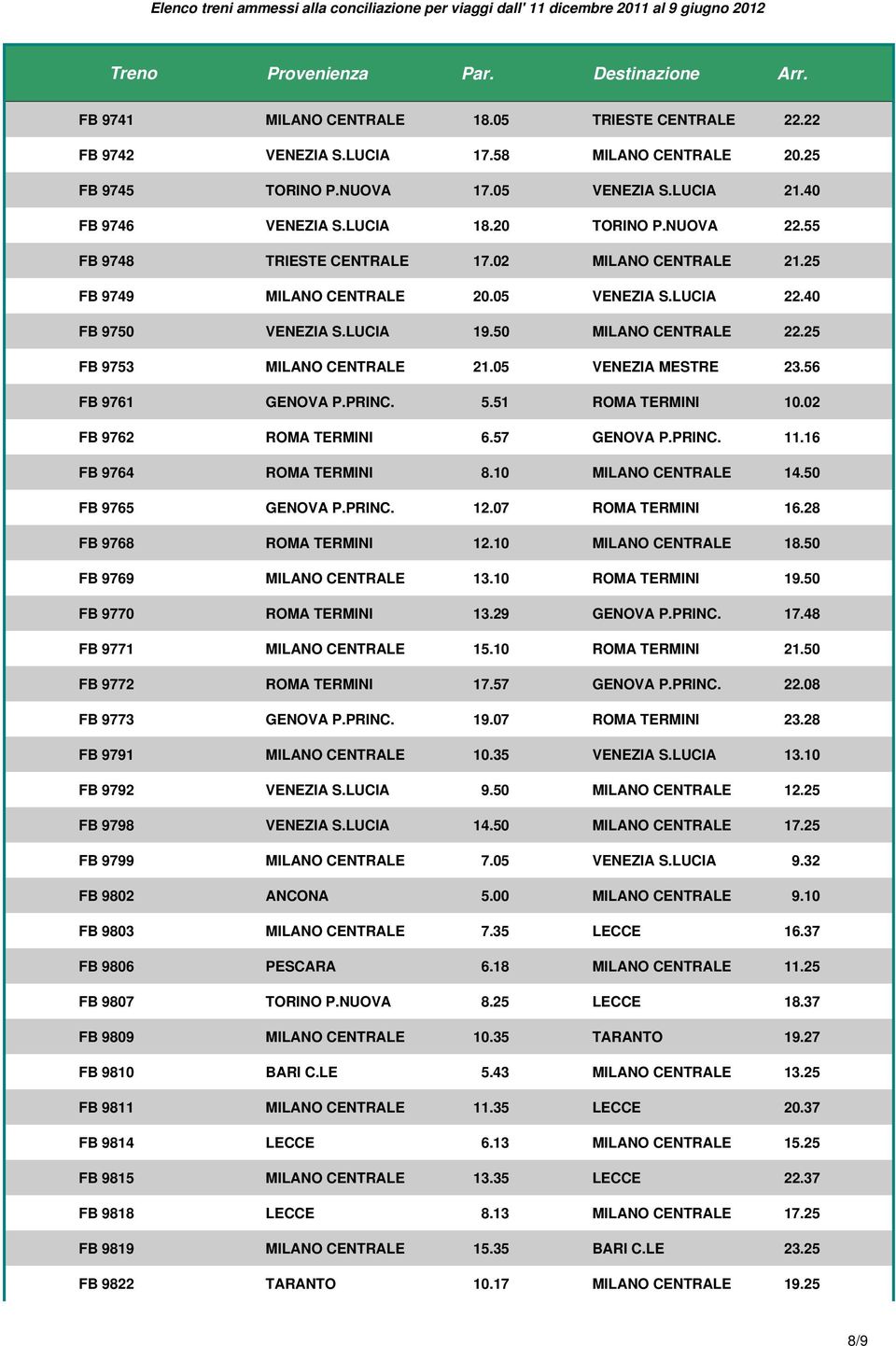 05 VENEZIA MESTRE 23.56 FB 9761 GENOVA P.PRINC. 5.51 ROMA TERMINI 10.02 FB 9762 ROMA TERMINI 6.57 GENOVA P.PRINC. 11.16 FB 9764 ROMA TERMINI 8.10 MILANO CENTRALE 14.50 FB 9765 GENOVA P.PRINC. 12.