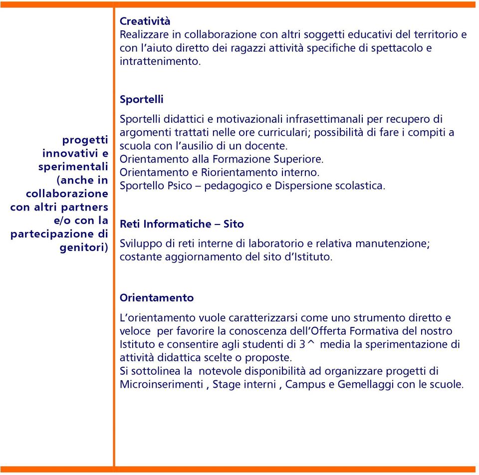 trattati nelle ore curriculari; possibilità di fare i compiti a scuola con l ausilio di un docente. Orientamento alla Formazione Superiore. Orientamento e Riorientamento interno.