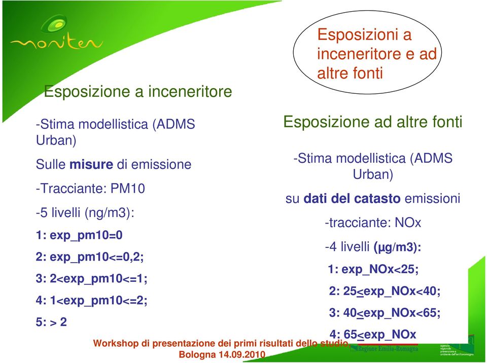 2<exp_pm10<=1; 4: 1<exp_pm10<=2; 5: > 2 Esposizione ad altre fonti -Stima modellistica (ADMS Urban) su dati