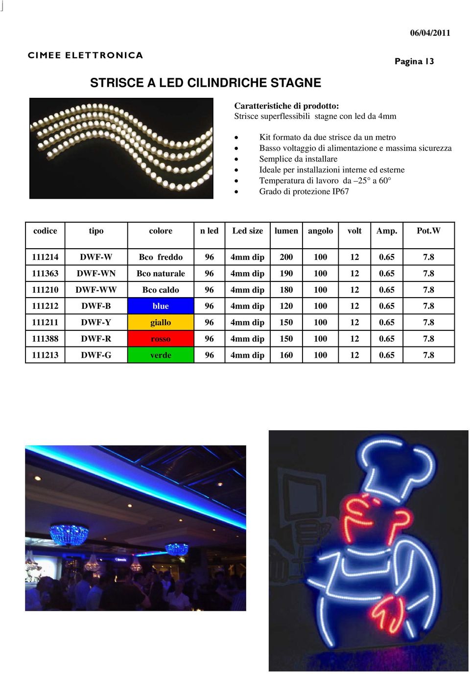 lumen angolo volt Amp. Pot.W 111214 DWF-W Bco freddo 96 4mm dip 200 100 12 0.65 7.8 111363 DWF-WN Bco naturale 96 4mm dip 190 100 12 0.65 7.8 111210 DWF-WW Bco caldo 96 4mm dip 180 100 12 0.65 7.8 111212 DWF-B blue 96 4mm dip 120 100 12 0.