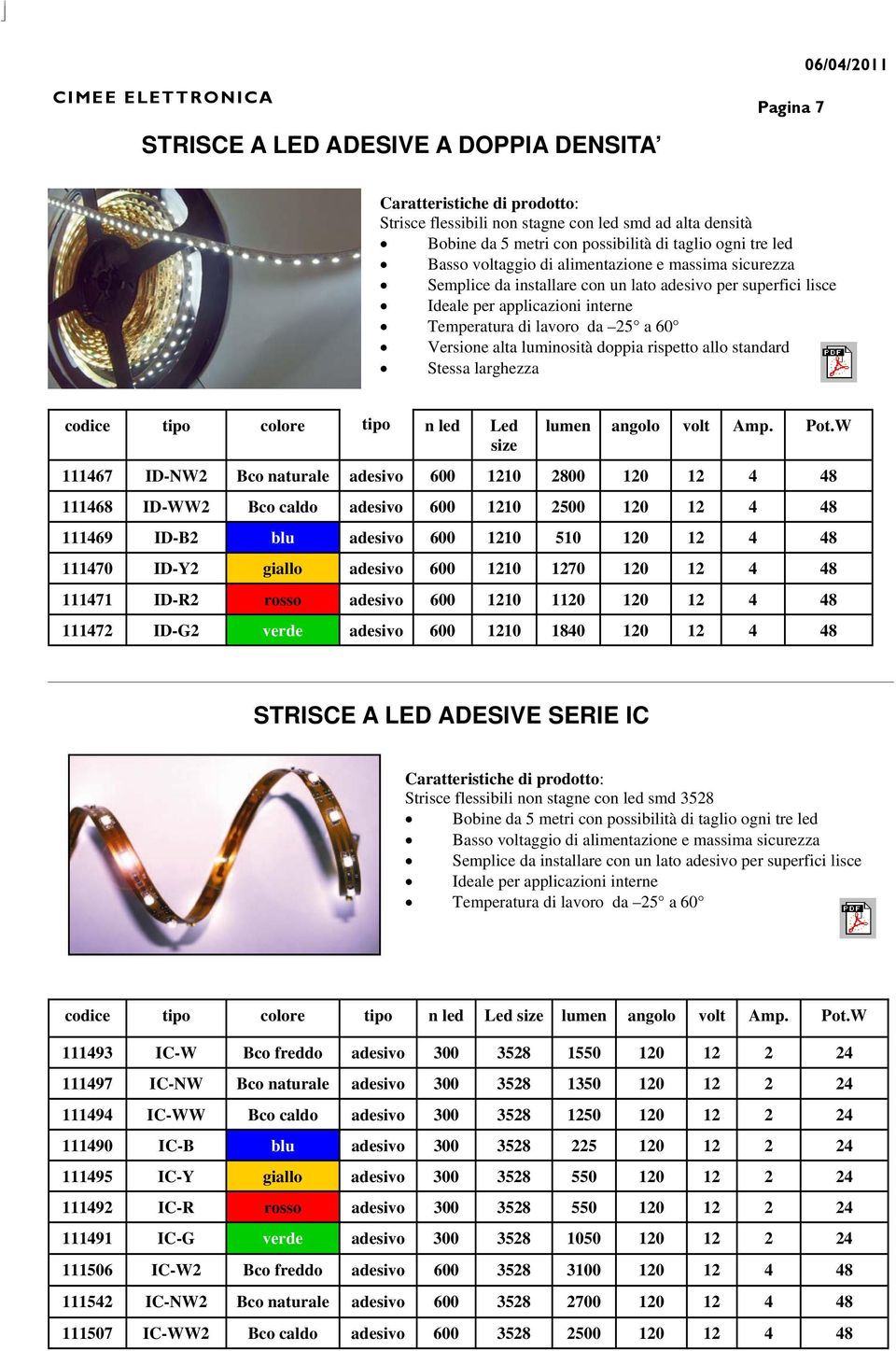 a 60 Versione alta luminosità doppia rispetto allo standard Stessa larghezza codice tipo colore tipo n led Led lumen angolo volt Amp. Pot.