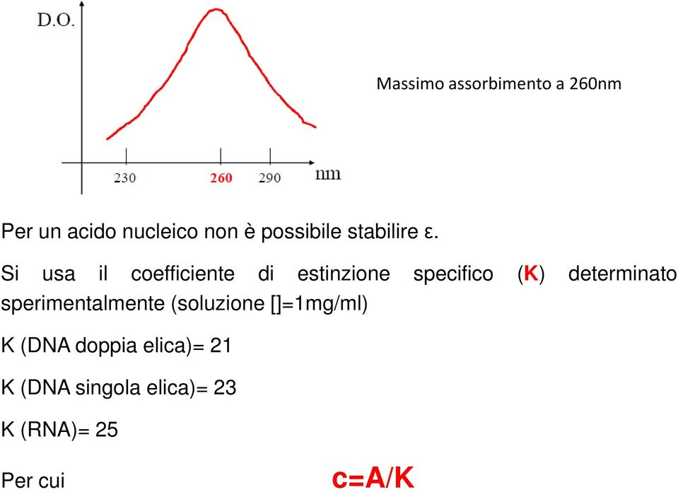 Si usa il coefficiente di estinzione specifico (K) determinato