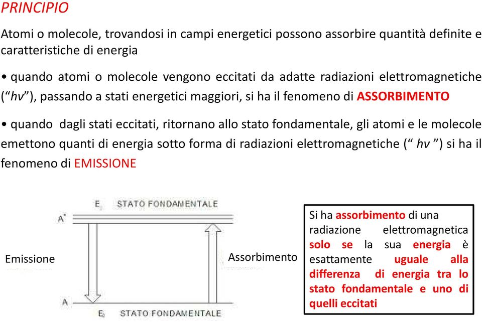 fondamentale, gli atomi e le molecole emettono quanti di energia sotto forma di radiazioni elettromagnetiche ( hν ) si ha il fenomeno di EMISSIONE Emissione Assorbimento