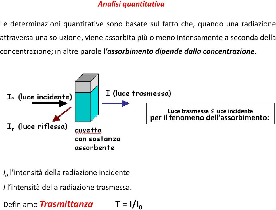 parole l'assorbimento dipende dalla concentrazione.