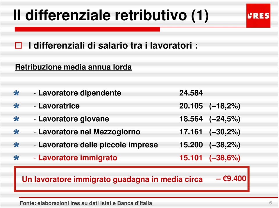 564 ( 24,5%) - Lavoratore nel Mezzogiorno 17.161 ( 30,2%) - Lavoratore delle piccole imprese 15.