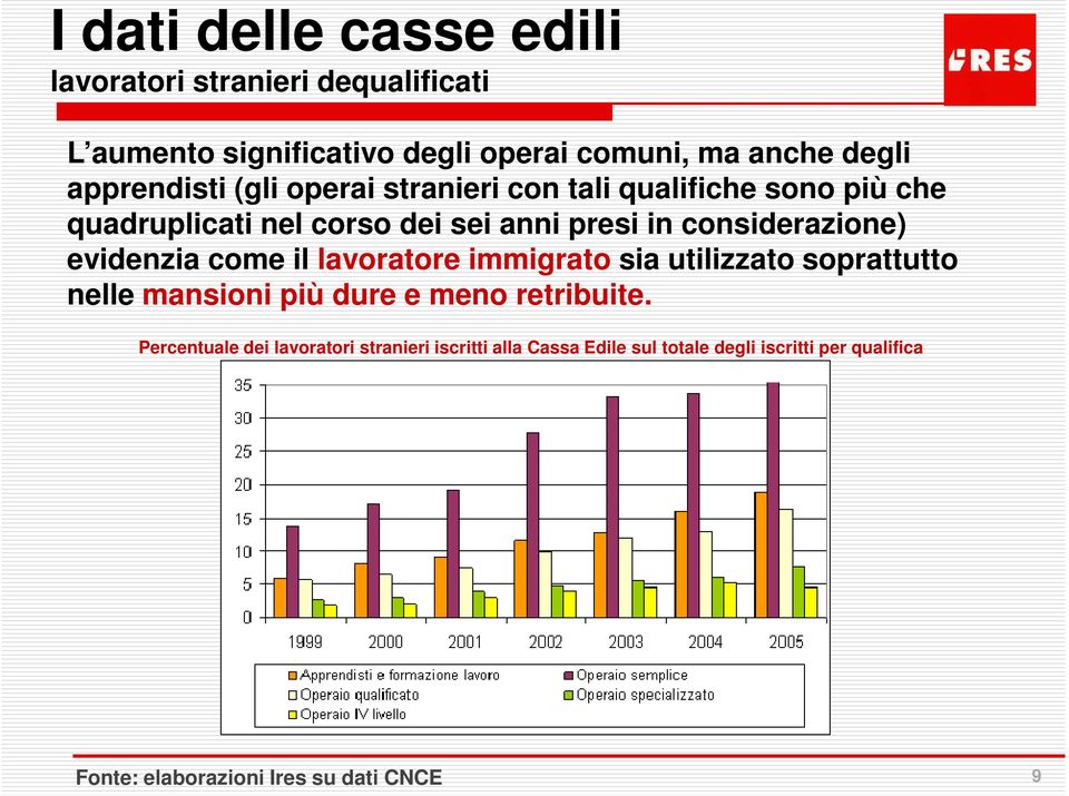 considerazione) evidenzia come il lavoratore immigrato sia utilizzato soprattutto nelle mansioni più dure e meno retribuite.