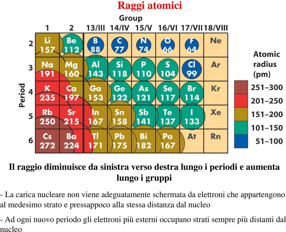 appartengono al medesimo strato e pressappoco alla stessa distanza dal nucleo - Ad