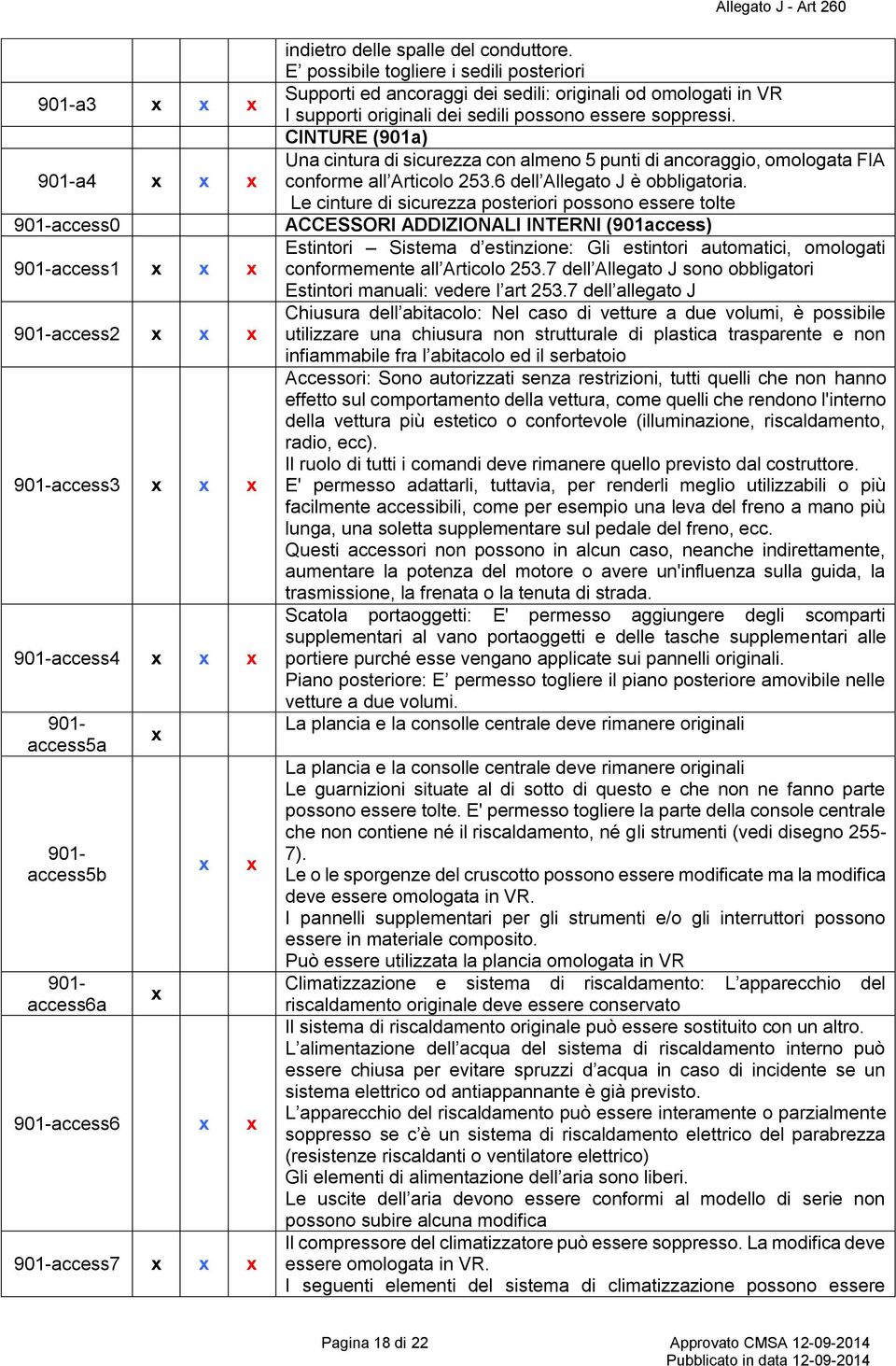 CINTURE (901a) Una cintura di sicurezza con almeno 5 punti di ancoraggio, omologata FIA conforme all Articolo 253.6 dell Allegato J è obbligatoria.