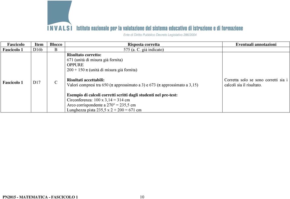 accettabili: Valori compresi tra 650 (π approssimato a 3) e 673 (π approssimato a 3,15) Esempio di calcoli corretti scritti dagli studenti nel