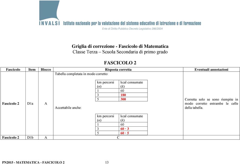 km percorsi kcal consumate (n) (k) 1 60 3 180 5 300 Corretta solo se sono riempite in modo corretto entrambe le celle