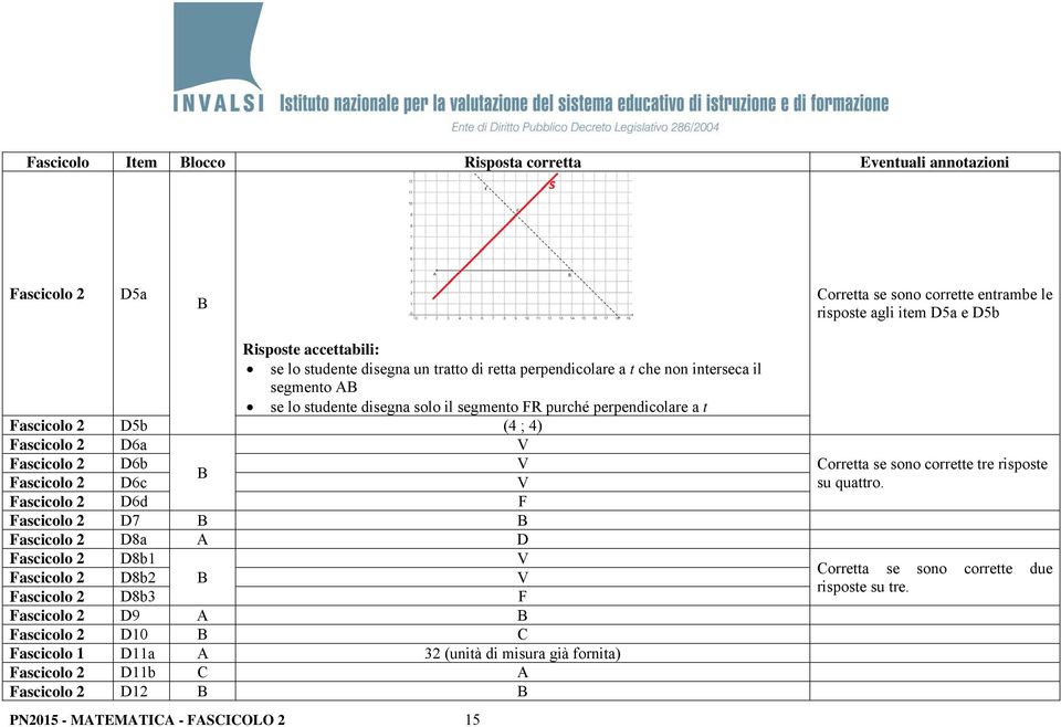 Fascicolo 2 D6c V Fascicolo 2 D6d F Fascicolo 2 D7 B B Fascicolo 2 D8a A D Fascicolo 2 D8b1 V Fascicolo 2 D8b2 B V Fascicolo 2 D8b3 F Fascicolo 2 D9 A B Fascicolo 2 D10 B C Fascicolo 1 D11a A 32