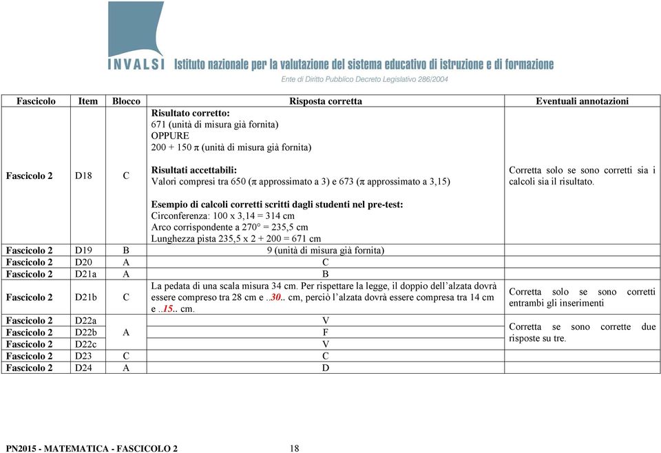 Esempio di calcoli corretti scritti dagli studenti nel pre-test: Circonferenza: 100 x 3,14 = 314 cm Arco corrispondente a 270 = 235,5 cm Lunghezza pista 235,5 x 2 + 200 = 671 cm Fascicolo 2 D19 B 9