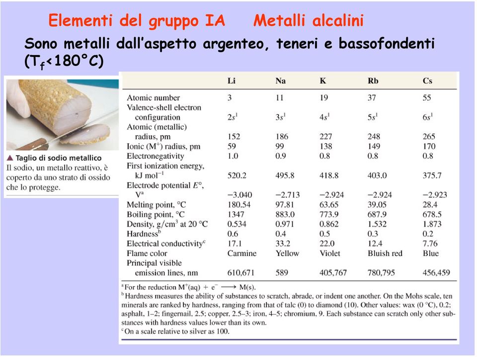 metalli dall aspetto