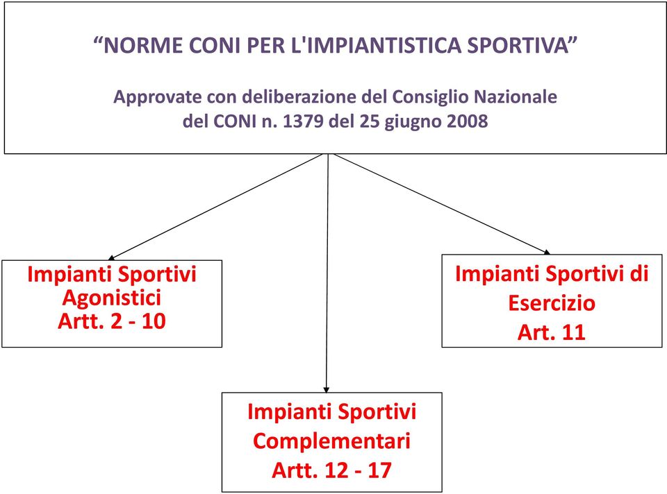 1379 del 25 giugno 2008 Impianti Sportivi Agonistici Artt.