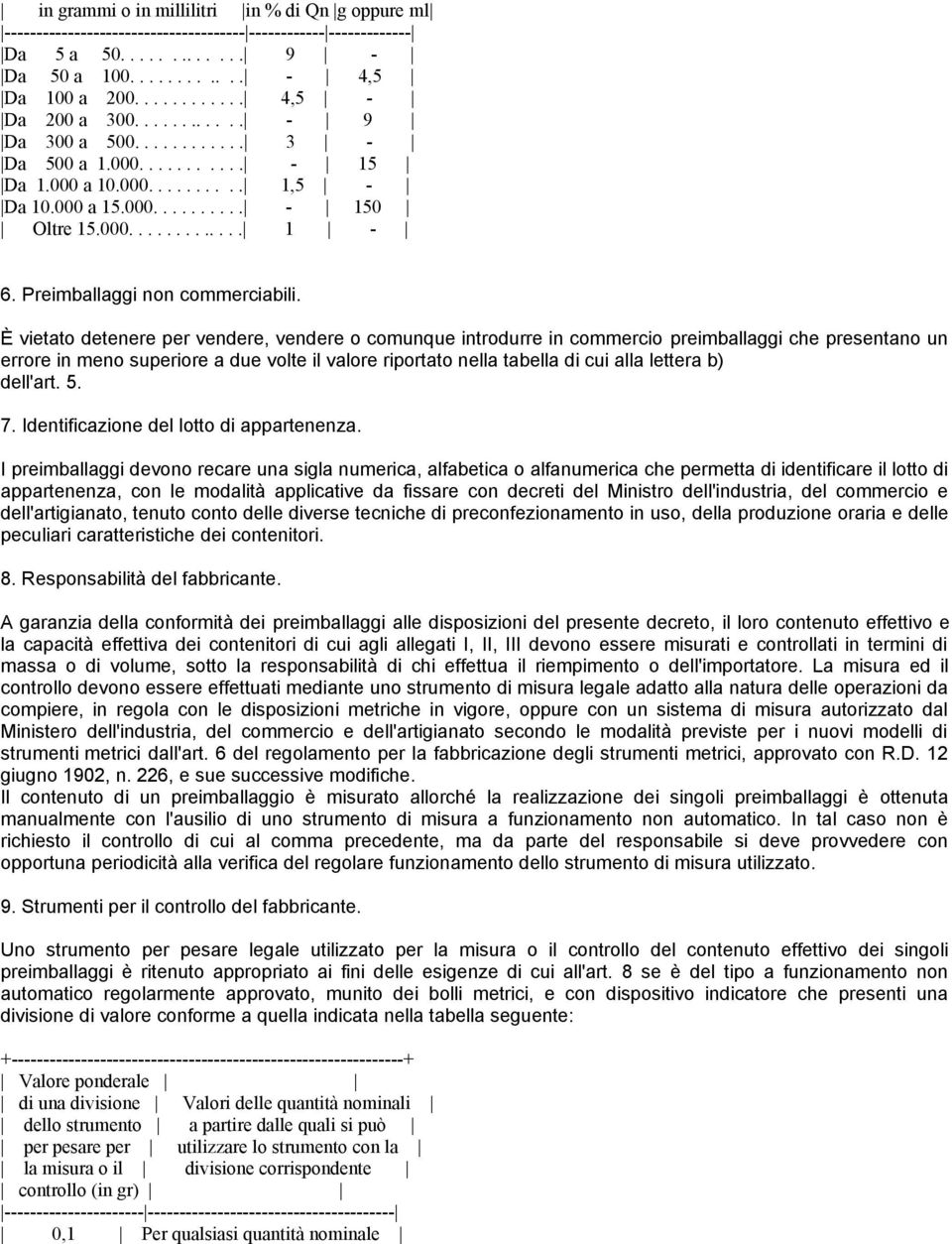 È vietato detenere per vendere, vendere o comunque introdurre in commercio preimballaggi che presentano un errore in meno superiore a due volte il valore riportato nella tabella di cui alla lettera