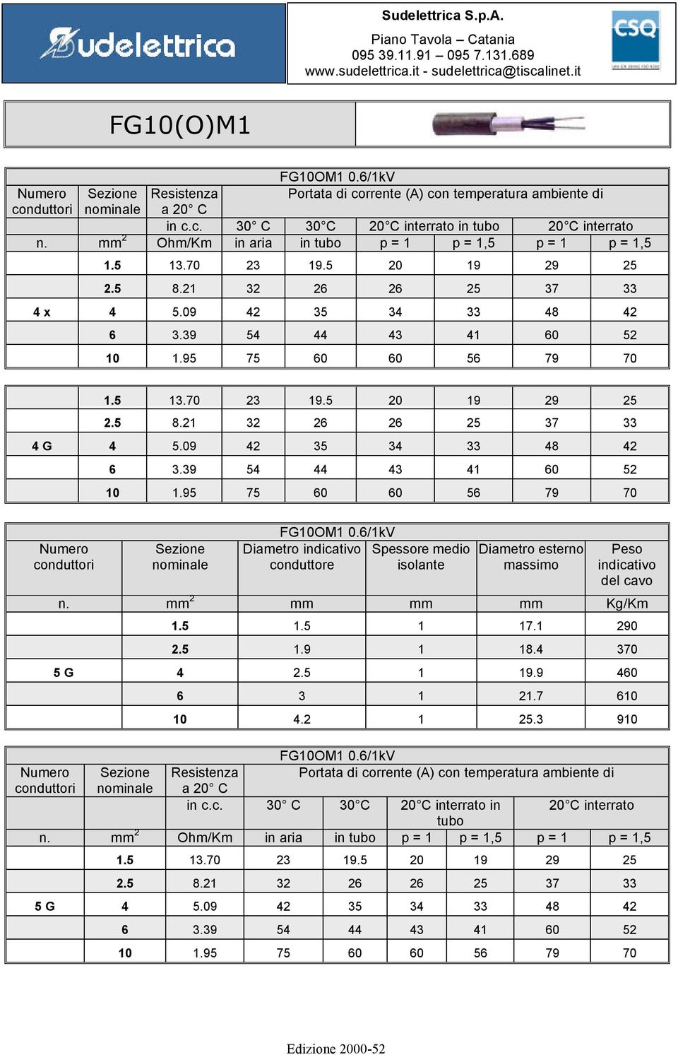 5 1.5 1 17.1 290 2.5 1.9 1 18.4 370 5 G 4 2.5 1 19.9 460 6 3 1 21.7 610 10 4.2 1 25.3 910 Prtata di crrente (A) cn temperatura ambiente di in c.c. 30 C 30 C 20 C interrat in 20 C interrat tub 1.5 13.