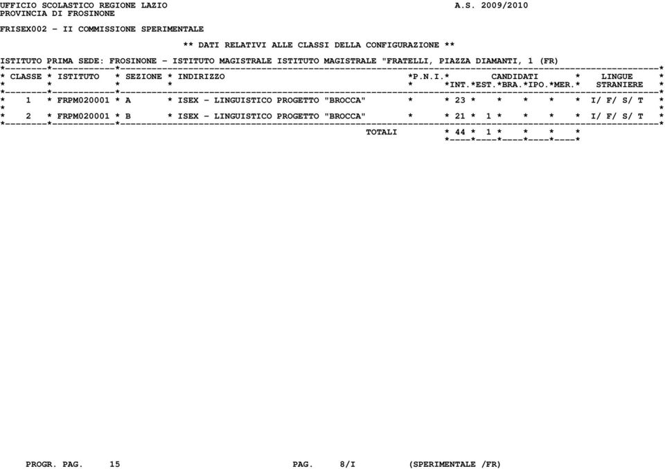 CONFIGURAZIONE ** ISTITUTO PRIMA SEDE: FROSINONE - ISTITUTO MAGISTRALE ISTITUTO MAGISTRALE "FRATELLI, PIAZZA DIAMANTI, 1 (FR) * 1 *