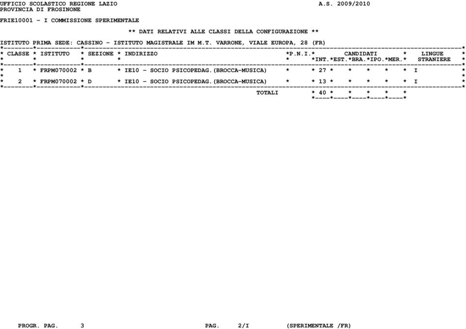 DELLA CONFIGURAZIONE ** ISTITUTO PRIMA SEDE: CASSINO - ISTITUTO MAGISTRALE IM M.T. VARRONE, VIALE EUROPA, 28 (FR) * 1 * FRPM070002 * B * IE10 - SOCIO PSICOPEDAG.