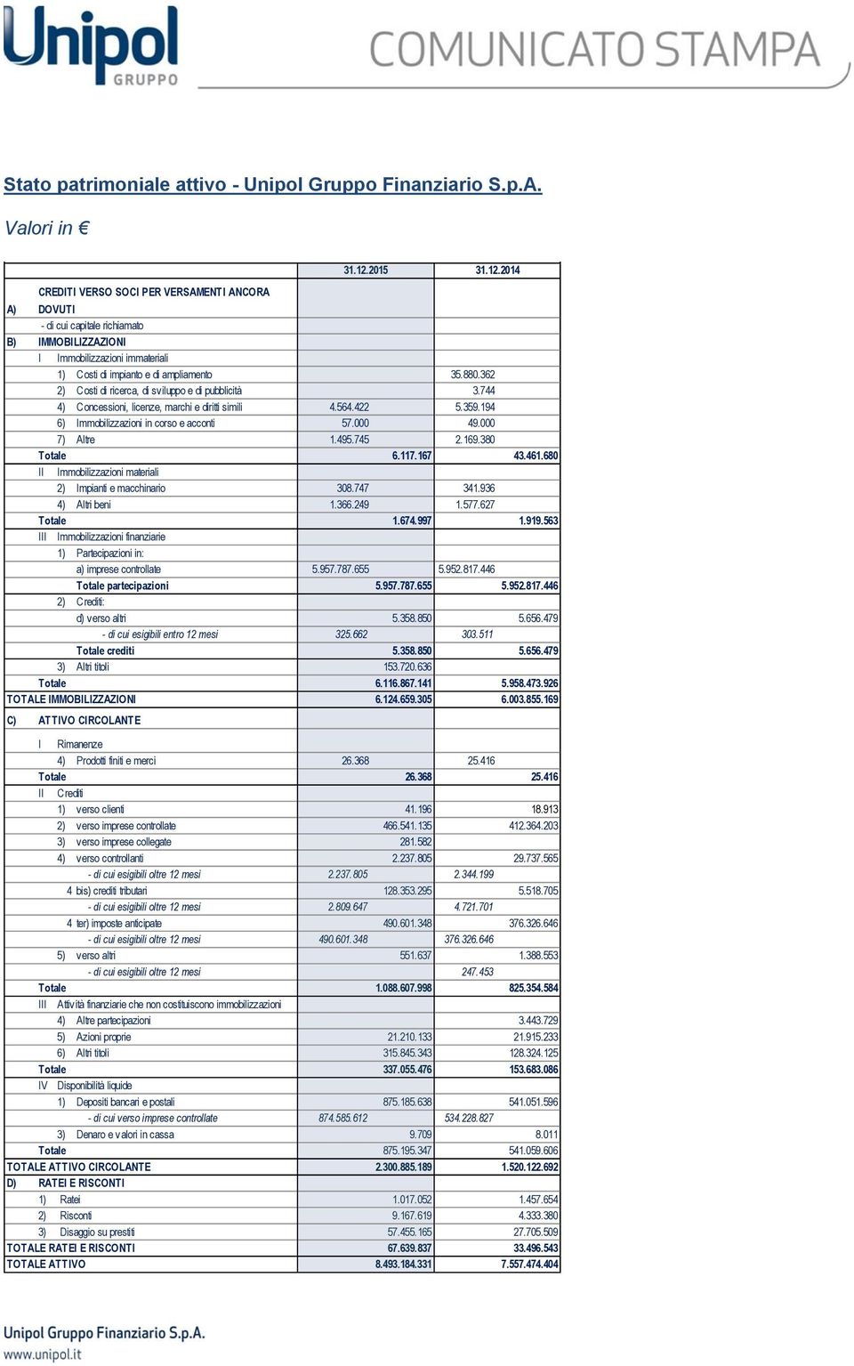 2015 31.12.2014 A) DOVUTI 0 0 - di cui capitale richiamato 0 0 B) IMMOBILIZZAZIONI I Immobilizzazioni immateriali 1) Costi di impianto e di ampliamento 0 35.880.