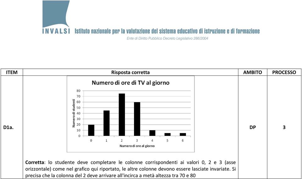 qui riportato, le altre colonne devono essere lasciate invariate.