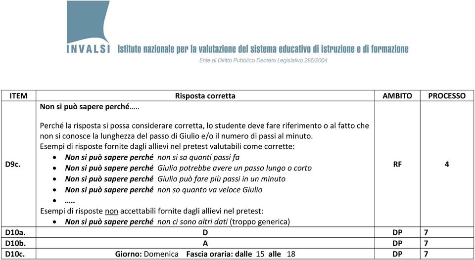 passi al minuto. D9c.