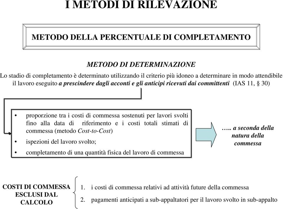 di riferimento e i costi totali stimati di commessa (metodo Cost-to-Cost) ispezioni del lavoro svolto; completamento di una quantità fisica del lavoro di commessa.