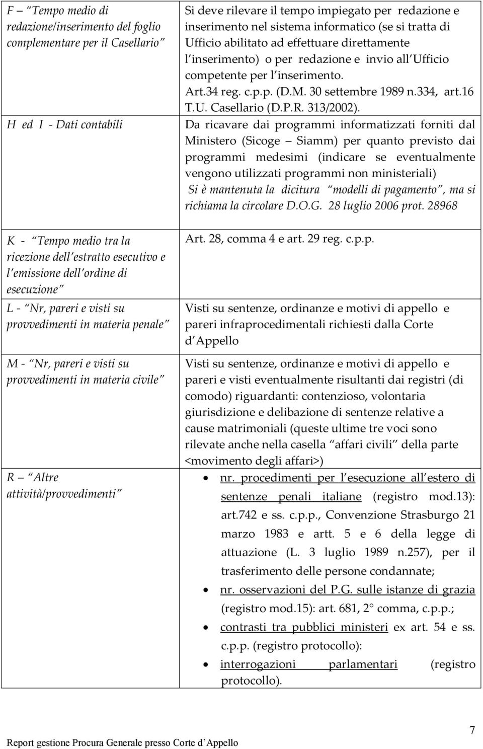 redazione e inserimento nel sistema informatico (se si tratta di Ufficio abilitato ad effettuare direttamente l inserimento) o per redazione e invio all Ufficio competente per l inserimento. Art.