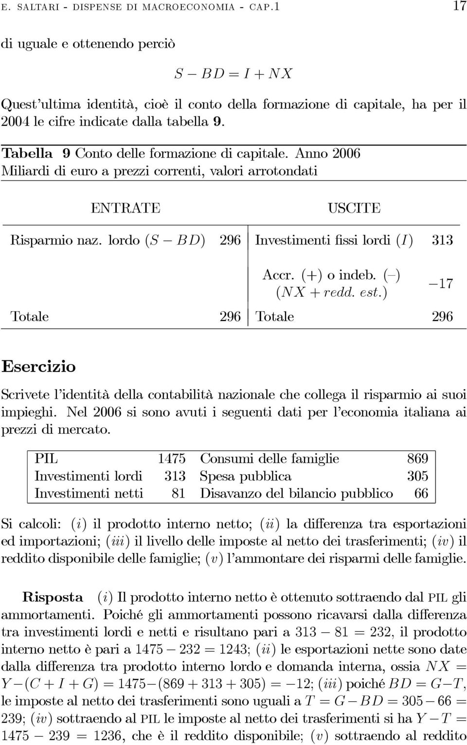 Tabella 9 Conto delle formazione di capitale. Anno 2006 Miliardi di euro a prezzi correnti, valori arrotondati ENTRATE USCITE Risparmio naz. lordo (S BD) 296 Investimenti fissi lordi (I) 313 Accr.