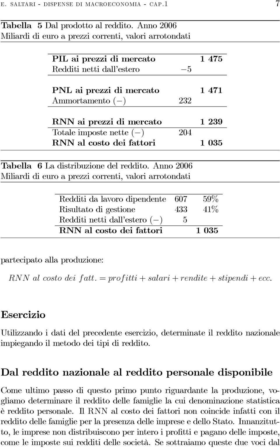 imposte nette ( ) 204 RNN al costo dei fattori 1 035 Tabella 6 La distribuzione del reddito.