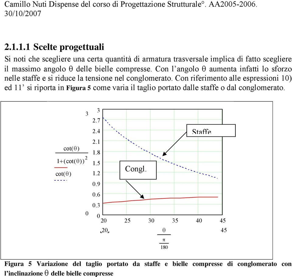 Con riferimento alle espressioni 10) ed 11 si riporta in Figura 5 come varia il taglio portato dalle staffe o dal conglomerato.