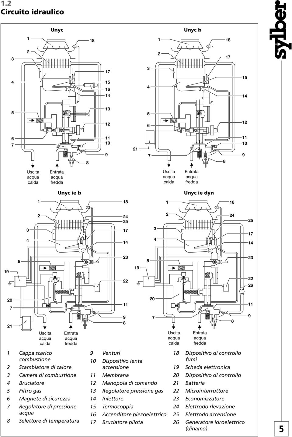 fumi 19 Scheda elettronica Camera di combustione 11 Membrana 0 Dispositivo di controllo 4 Bruciatore 1 Manopola di comando 1 Batteria Filtro gas 1 Regolatore pressione gas Microinterruttore 6 Magnete