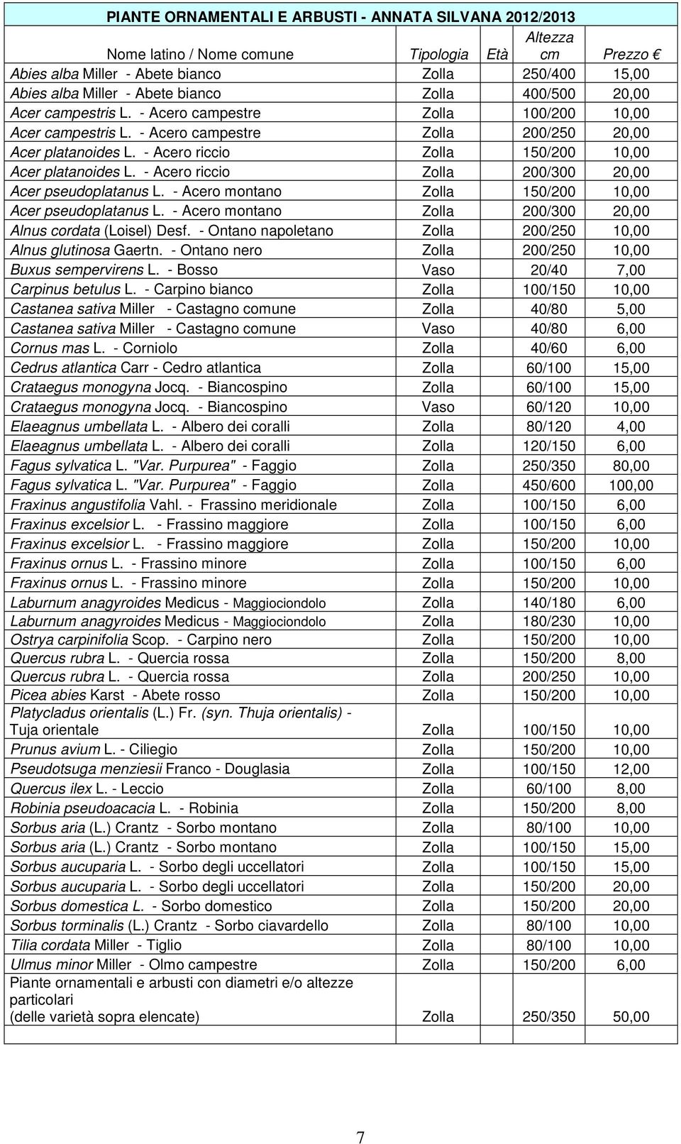 - Acero riccio Zolla 150/200 10,00 Acer platanoides L. - Acero riccio Zolla 200/300 20,00 Acer pseudoplatanus L. - Acero montano Zolla 150/200 10,00 Acer pseudoplatanus L.