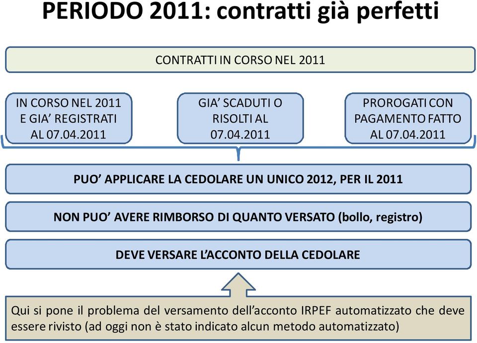 2011 PROROGATI CON PAGAMENTO FATTO AL 07.04.