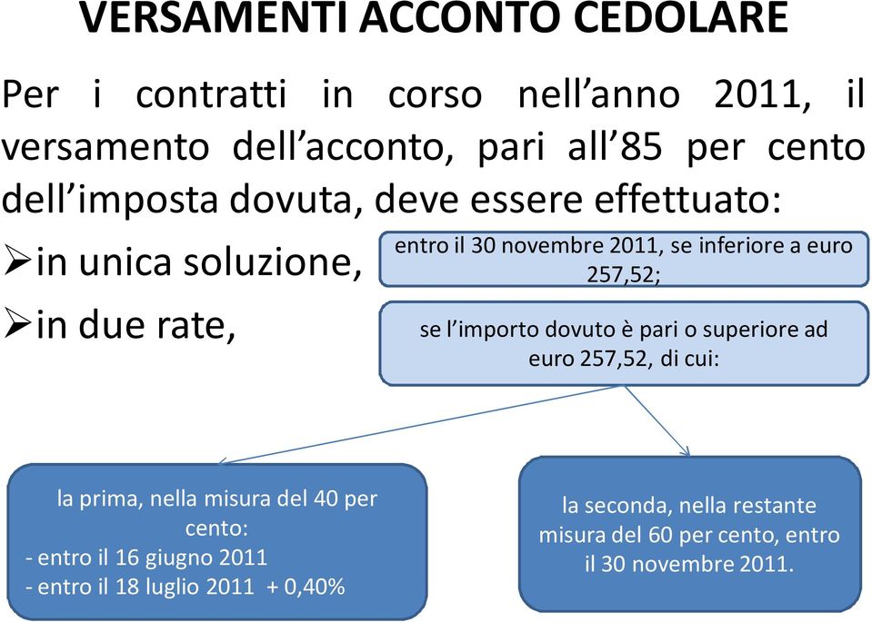 euro 257,52; se l importo dovuto è pari o superiore ad euro 257,52, di cui: la prima, nella misura del 40 per cento: entro