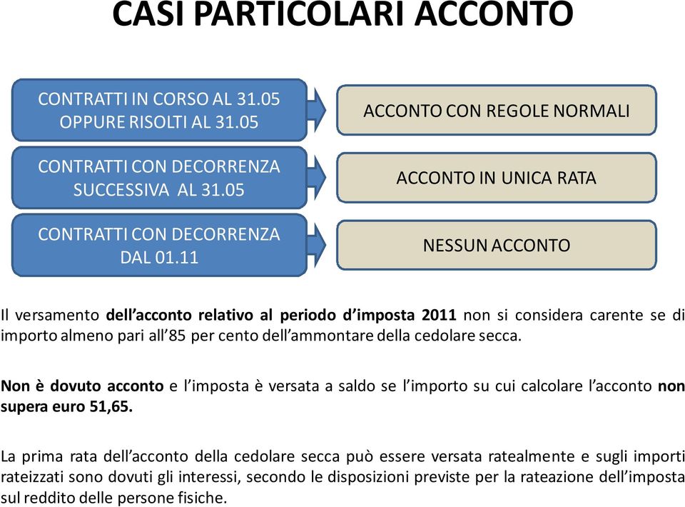 85 per cento dell ammontare della cedolare secca. Non è dovuto acconto e l imposta è versata a saldo se l importo su cui calcolare l acconto non supera euro 51,65.