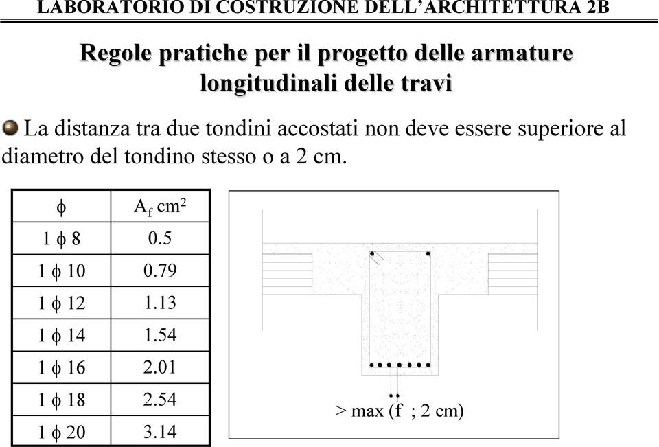 al diametro del tondino stesso o a 2 cm.