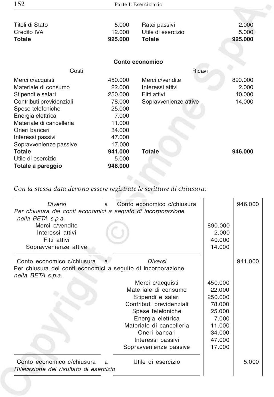 000 Energia elettrica 7.000 Materiale di cancelleria 11.000 Oneri bancari 34.000 Interessi passivi 47.000 Sopravvenienze passive 17.000 Totale 941.000 Totale 946.000 Totale a pareggio 946.