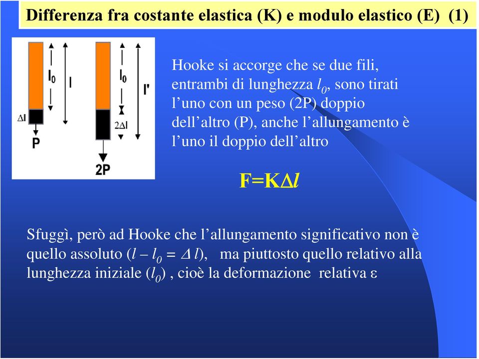 il doppio dell altro F=KΔl Sfuggì, però ad Hooke che l allungamento significativo non è quello assoluto