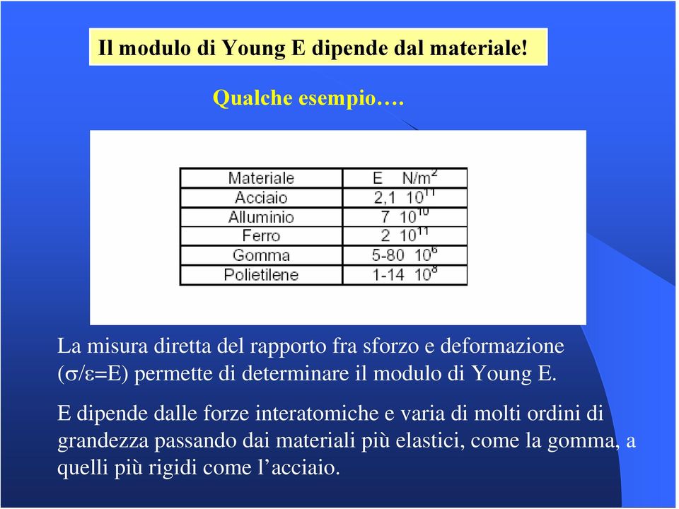 determinare il modulo di Young E.